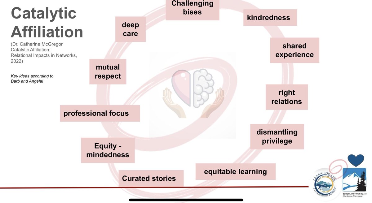 So many connections being made between big ideas from ⁦⁦<a href="/drcmcgregor/">Catherine McGregor</a>⁩ research and the educators ⁦<a href="/noiie_bc/">NOIIE</a>⁩ who are making a difference for those who matter most. ⁦<a href="/ajgadd/">Angela Stott</a>⁩