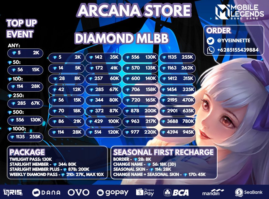 Yveinnette's tweet photo. TOP UP DM ML EVENT DAWNING STAR
β¦ π100:
114 π 28K
142 π 35K
β¦ π250:
285 π 67K
344 π 80K
β¦ π500:
556 π 130K
570 π 135K
β¦ π1000
1135 π 255K
β¦ via id server, 1-5 mnt
β https://t.co/c4Fr1O8wgt
β @yveinnette
t. dm ml diamond ml #dmml #diamondml #zonauang #zonajajan https://t.co/2DQxPu4B3A