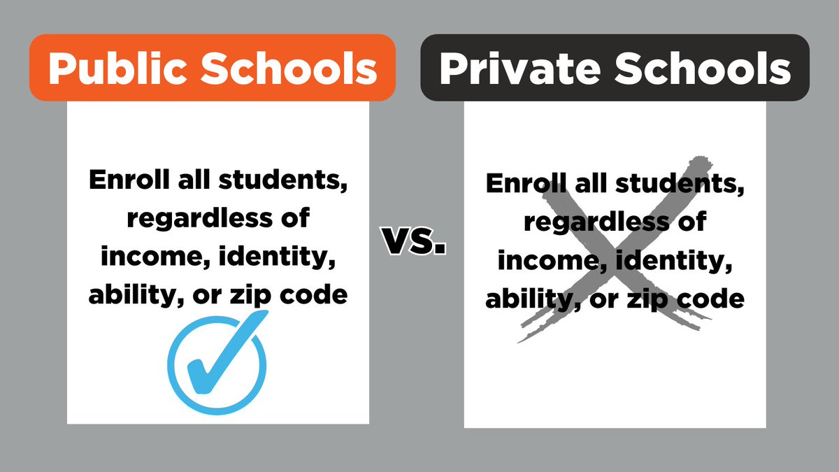 Texas public schools welcome and accept all students. Private schools that accept Education Savings Accounts and vouchers are not required to adhere to federal IDEA standards, failing Texas students. #vOUCHersHurt #TxEd #TxLege