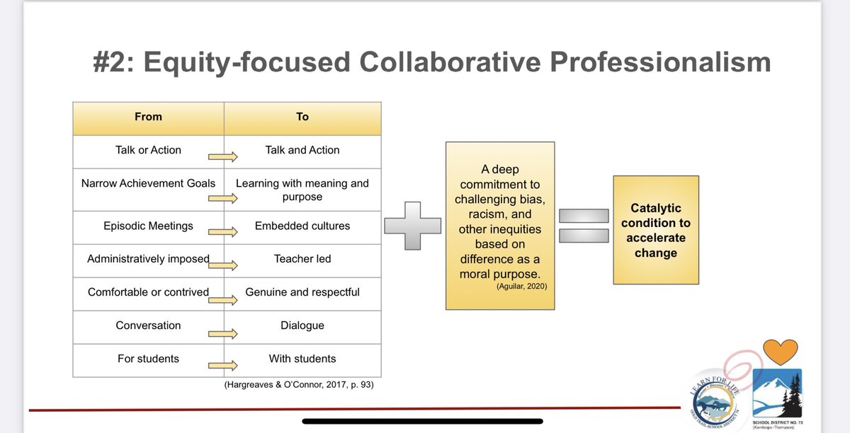 Deepening the focus of collaborative teams to get at transformational change for all involved. ⁦<a href="/drcmcgregor/">Catherine McGregor</a>⁩ ⁦<a href="/noiie_bc/">NOIIE</a>⁩ ⁦<a href="/ajgadd/">Angela Stott</a>⁩ ⁦<a href="/Kamloops_SD73/">Kamloops SD 73</a>⁩
