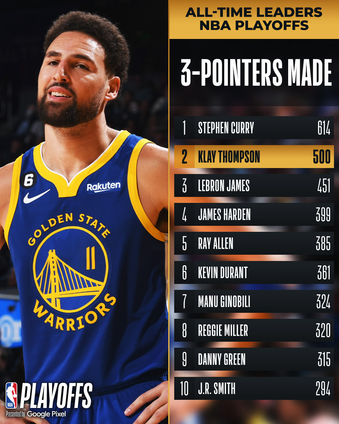 Nba 3 point leaders deals