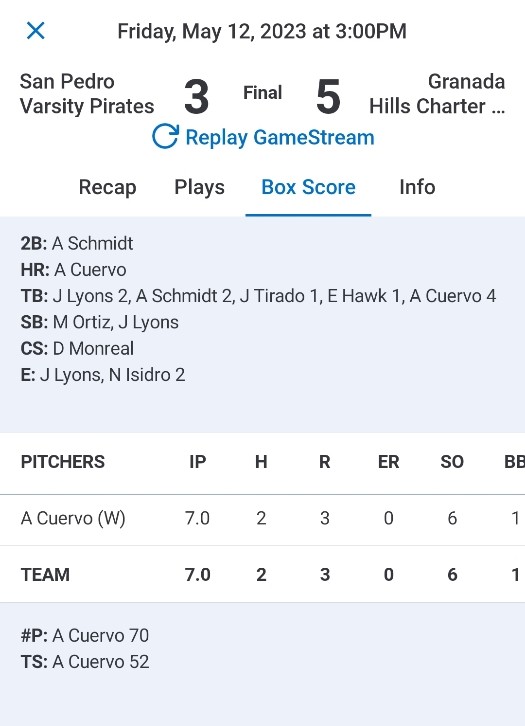 PlayBallFamily's tweet photo. @GHCHSBaseball @Tarek_Fattal @WVLeague_ @latsondheimer @CIFLACS Way to be a 2 way guy @cuervo_andrew 
70 putches in 7 innings! So fun to watch bud! https://t.co/o7CM7fjYxt