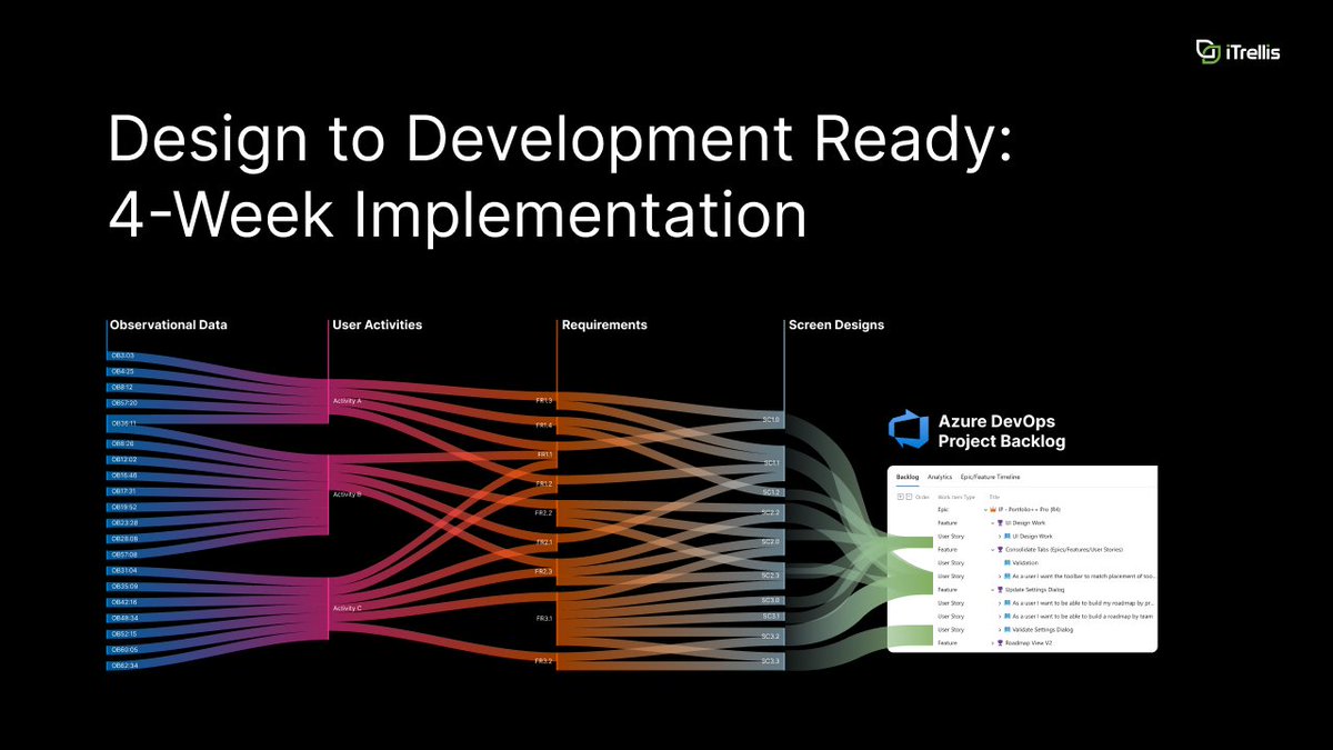 iTrellis's tweet image. Speed up your software project with iTrellis&apos; Design to Development Ready: 4-Week Implementation! 🚀 itrellis.com/offers/design-… #SoftwareDevelopment #DesignToDevelopment