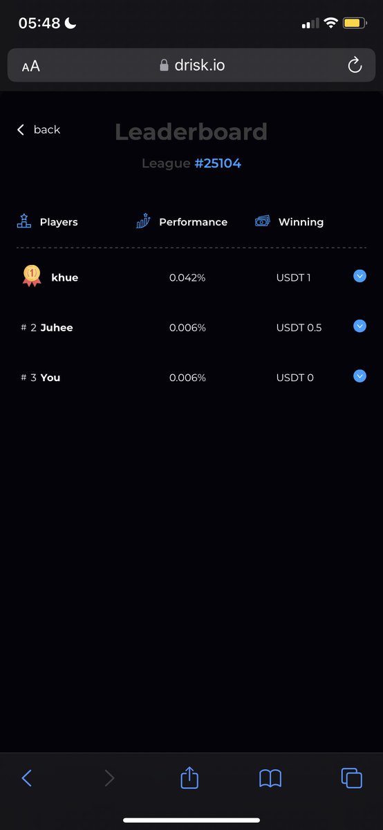 Just ended an exciting crypto portfolio battle on #driskio! Check it out at drisk.io to win #USDT 
Use my code:  BZJM026 to play and win #USDT! Your first league is FREE! Signup here: drisk.io/refCode/BZJM026 <a href="/KyoikiZenga/">Kyoiki</a> <a href="/crypto_berkay/">Yatırım tavsiyesi değildir</a> <a href="/berkerzann/">Berke</a>