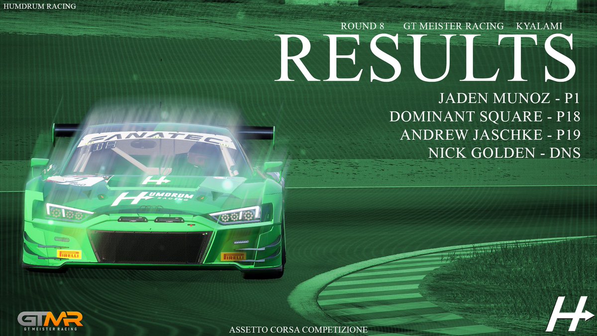 HumdrumRacing's tweet photo. RESULTS:

@Hoopolicious dominated like always‼️🔥🫡
@DominantSquare was terrible all race 🥱🦅🤝
Andrew Jaschke had an unfortunate incident late in the race 👨‍🍳👊😤
@Supplyraptor285 was unable to join the race 🦭💯😈 https://t.co/lFO38Srrpy