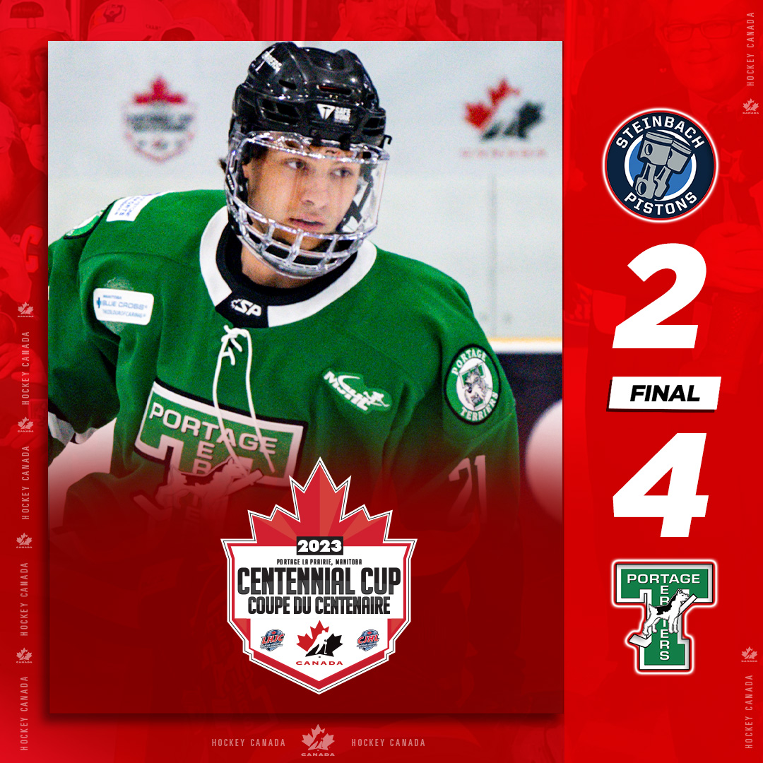 HockeyCanada's tweet photo. GAME OVER! Rory Neill had two goals as the @PortageTerriers downed the @MJHLPistons.

MATCH FINI! Rory Neill inscrit deux buts, et les Terriers l’emportent sur les Pistons. 

📊 https://t.co/OYcNazFZrf
📊 https://t.co/h10hkp5g98

#CentennialCup | #CoupeDuCentenaire https://t.co/ak1UxPRIxm