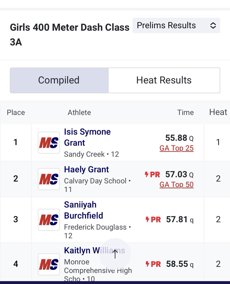 FDHS Track & Field tweet media