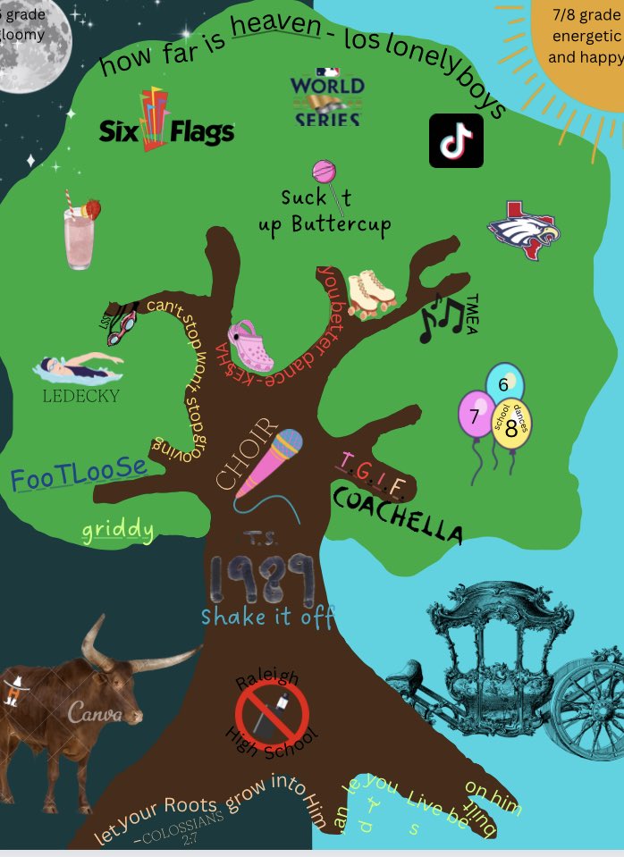 Sobrien2020's tweet photo. Don’t forget the digital #witnesstrees…. They include links that make them multimedia(can’t click here but very cool) @HumbleISD_TMS @humble_SocSt @ammcdaniel way to go Grace! https://t.co/aOPrblQoie