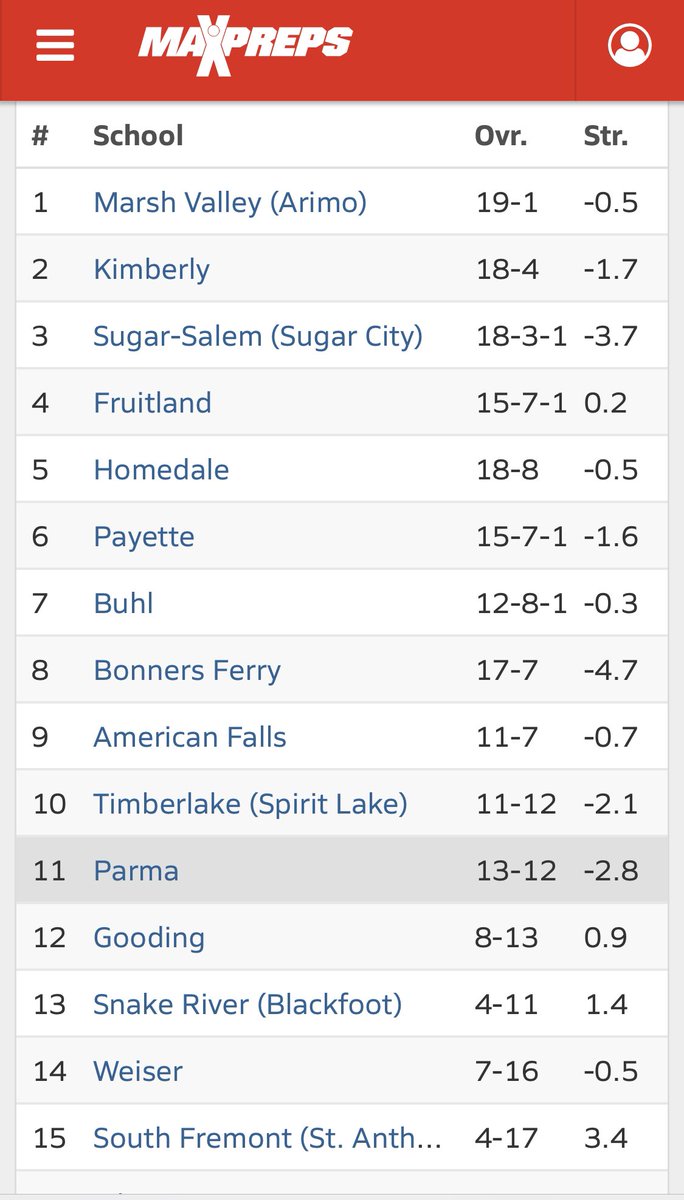 Sugar Salem Baseball tweet media