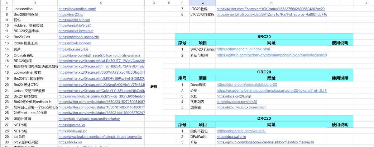 ⭐OKX→BRC20
⭐Binance→ORC20
⭐Huobi→DRC20
XRC20趋势很明显，对各XRC20会保持关注更新🚀：
docs.google.com/spreadsheets/d…

#Crypto #ETH #BTC #Airdrop #Testnet #NFT #Giveaway #Alpha #作业笔记