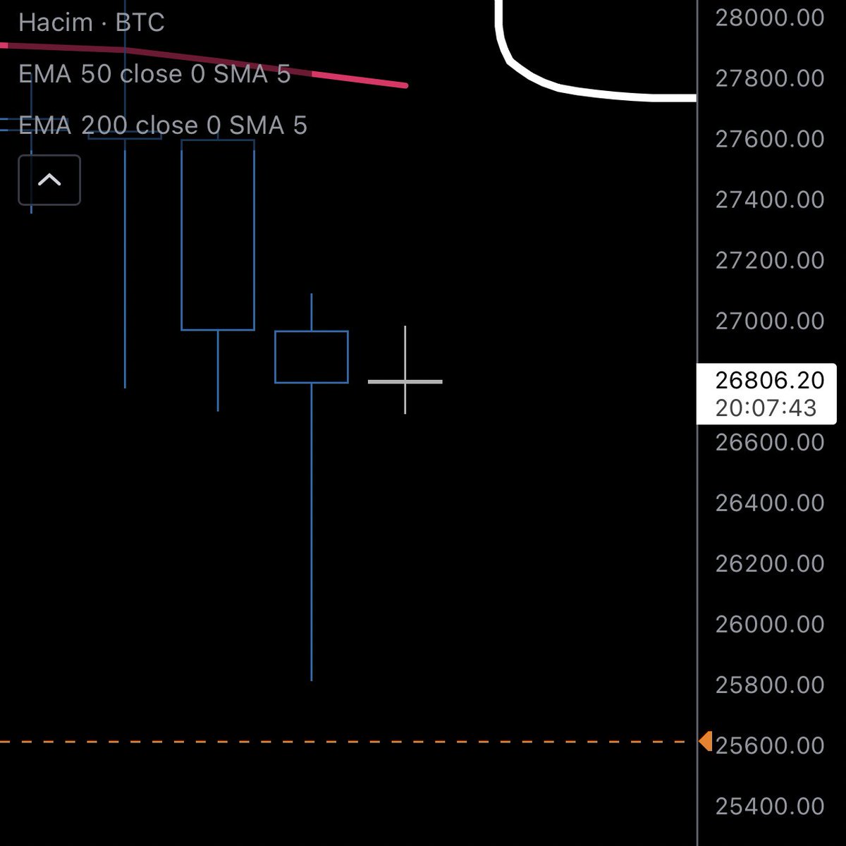 Günlük mumda kendini yukarı doğru çeken minik gövdeli iğneli bir mumdan sonraki günlük mumlardan sonra genellikle sonraki mum kendinden önceki mumum iğnesine doğru hareket etmeye daha meyilli olur ya da bundan sonraki günlük mum da bu hareket olur. İlk 12 saat içinde güçlü bir