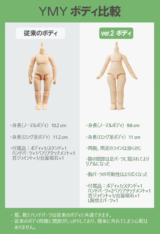 YmYボディは従来ボディ・ver.2ボディ共にご購入可能です。 皆様がお