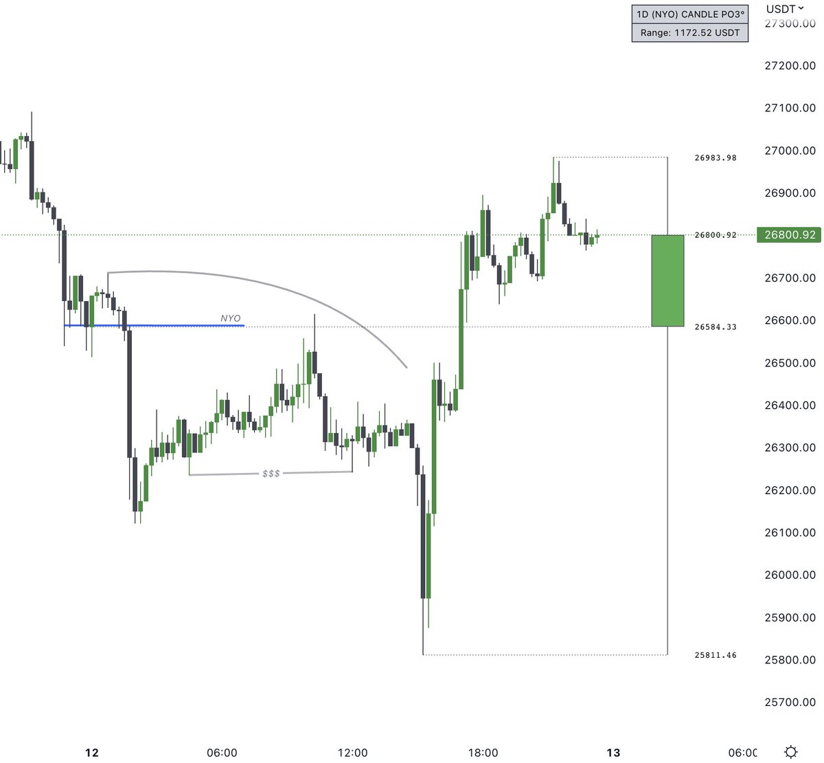 MMXMFX's tweet image. ส่วนตัวจะ Recap แผนตลอดต่อให้วันที่เทรดหรือไ่ม่ก็ตาม อยากรู้ว่าเข้าใจ Setup ตัวเองในระดับไหนและพยามทำให้มันเป็นลูทีนเหมือนที่บ้าทำงานประจำนั้นแหละ
