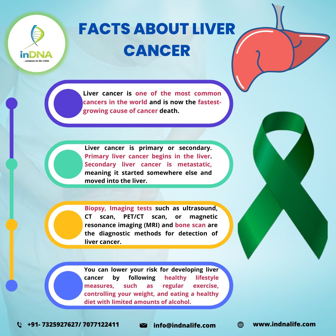 Liver cancer is the fastest-growing cancer that affects more men than women. The main cause of liver cancer is cirrhosis and raising awareness of liver cancer is vital to improve early diagnosis and outcomes.
#livercancerawareness #fatestgrowingcancer #earlydiagnosissaveslives