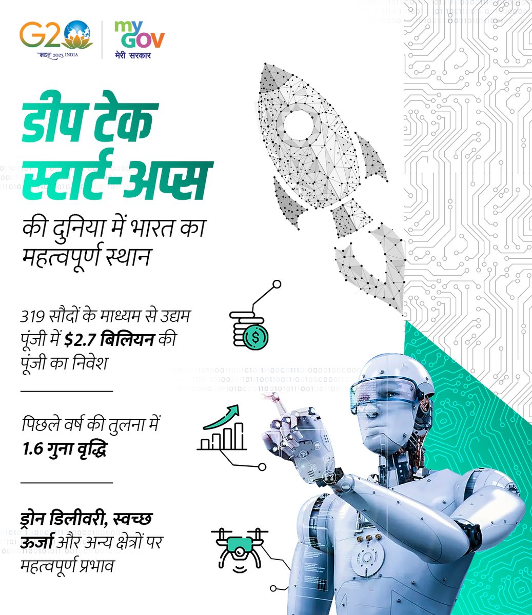 BSNLCorporate's tweet image. India&apos;s Deep Tech startups can be compared to the developed economies; they attracted $2.7 billion in venture capital through 319 deals in 2021. 

#NationalTechnologyDay #IndiaTechade