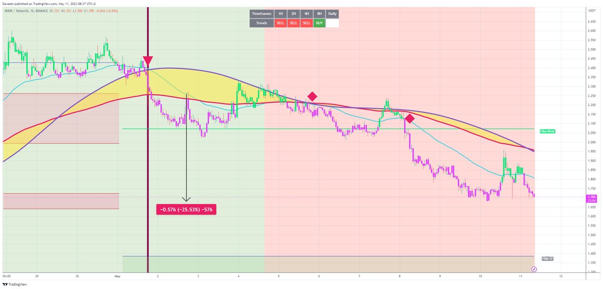 TradingView trade RNDR H1