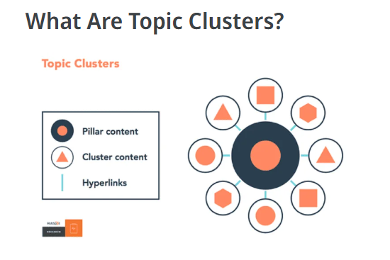 Why are Topic Clusters Important to Boost your SEO?
The latest updates to Google using AI and content suggestions make topic clusters even more important then before.

#seo #google #contenttips #content #marketing #digitalmarketing #getmoretraffic 

copypress.com/kb/content-mar…