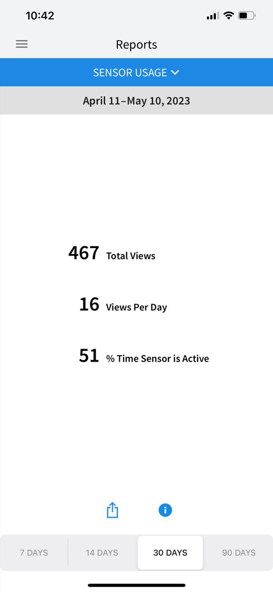 drakovich1's tweet image. @FreeStyleDiabet becoming very frustrating when sensor  is not working 50% of time  #librelinkup