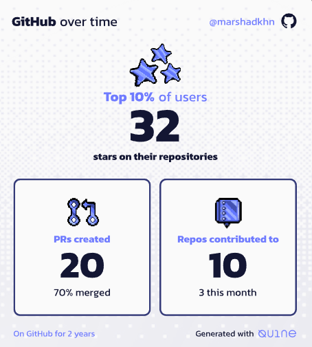 marshadkhn's tweet photo. Github state
#Ssoc23 https://t.co/NqBWcbufvq