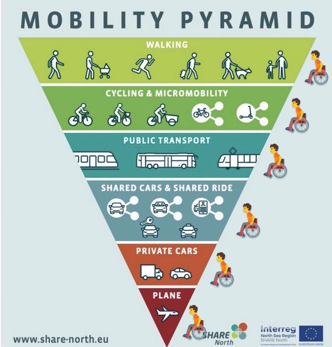stockmann_s's tweet photo. @Peter_Jelinek Bei der Pyramide fehlt etwas, was (leider viel zu oft) vergessen wird und kaum Berücksichtigung findet.

Ich hab es mal hinzugefügt. https://t.co/LYtrSAhTZ2