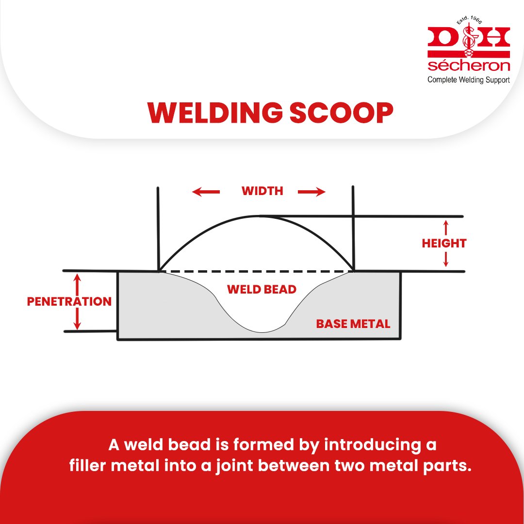 dnhsecheron's tweet photo. A weld bead is formed by introducing a filler metal into a joint between two metal parts. When you melt a filler metal into the workpiece, the way you move the torch affects how you advance the melt and what kind of bead you leave in the joint. https://t.co/O9aVbvG9q0