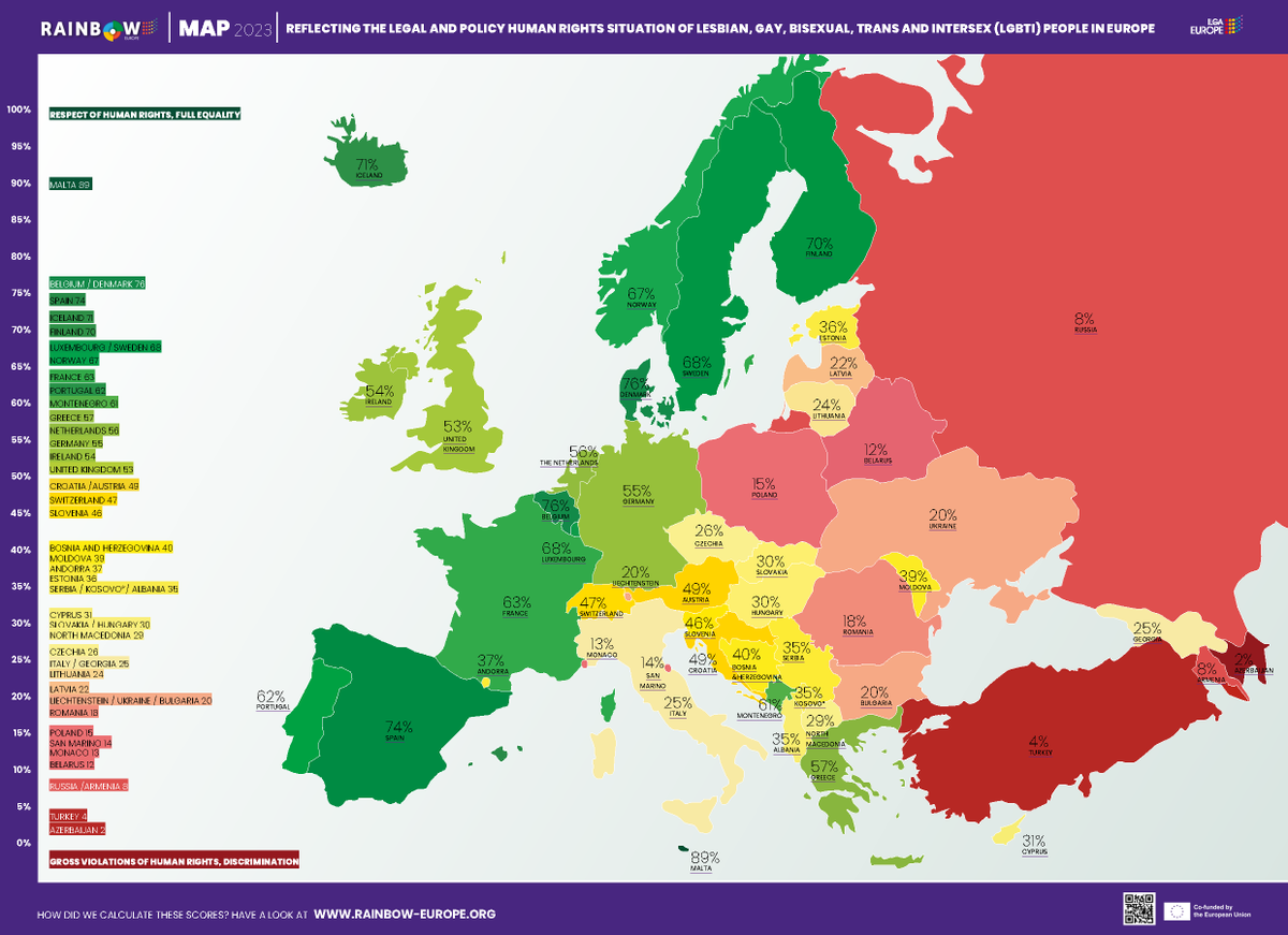 Our #RainbowEurope Map 2023 is live, benchmarking 49 European countries on their legal and policy situation for LGBTI people. Check out rainbow-europe.org now!