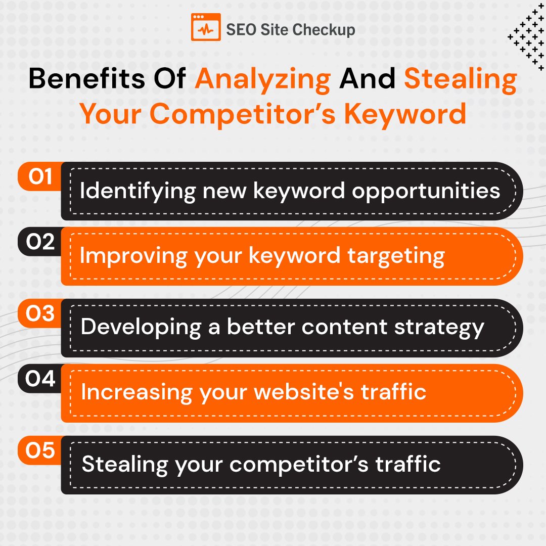 Analyzing your #competitor's #keywords is essential for building a successful online presence.

Read more: bit.ly/3m4D3zr

#seositecheckup #seo #seotips #seomarketing #seoservices #seoproblems  #contentmarketing #contentstrategy #onlinemarketing #website #onlinebusiness