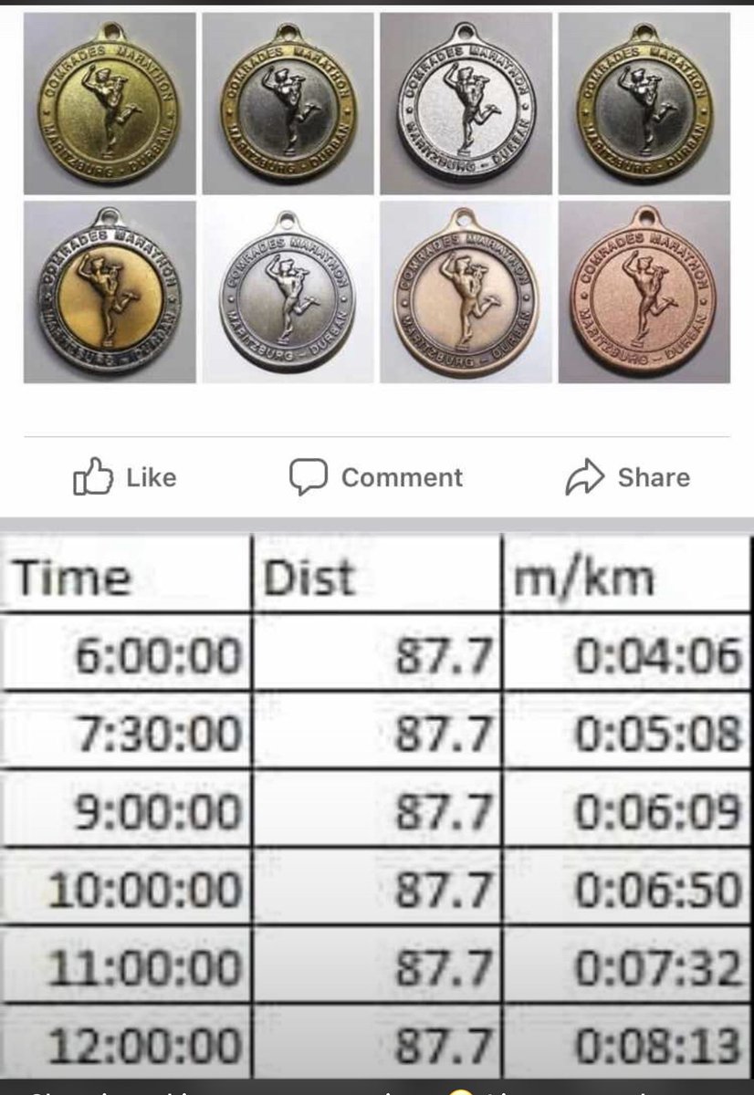 zamalekhula's tweet photo. We Are On The Right Track To Park This Week #RoseRun 32km #ZamaLeBus 03:15 as part of preparations to @ComradesRace #90dayswithoutsugar #FetchYourBody2023 #HalfMarathon #IPaintedMyRun #Marathon #run #runner #running #RunningMan #RunningWithSoleAC #TrapnLos #RunningWithTumiSole https://t.co/oHsR2zaHpj