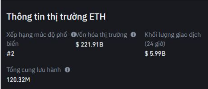 VuiQua61929's tweet photo. Ngày hôm nay, giá trực tiếp của mỗi Ethereum là $ 1,844.34 (ETH / USD) với vốn hóa thị trường hiện tại là $ 221.91B USD. Giá từ ETH sang USD được cập nhật trong thời gian thực. Giá Ethereum biến động +0.15% trong 24 giờ qua. Lượng cung lưu hành là 120.32M USD. https://t.co/KjsXC188uk