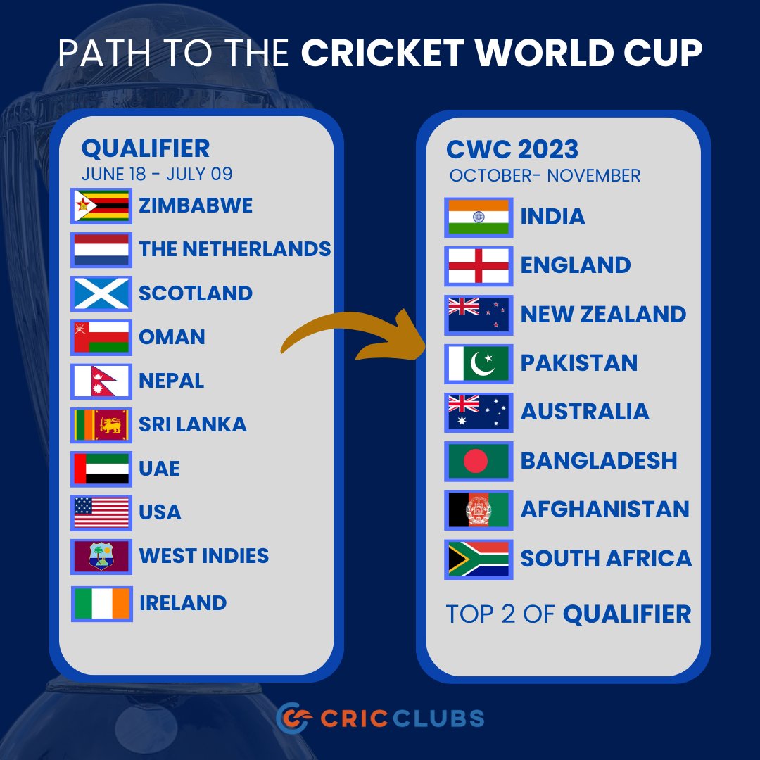 CricClubs tweet media