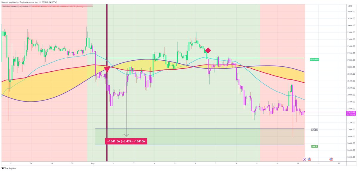 TradingView trade BTC 90m