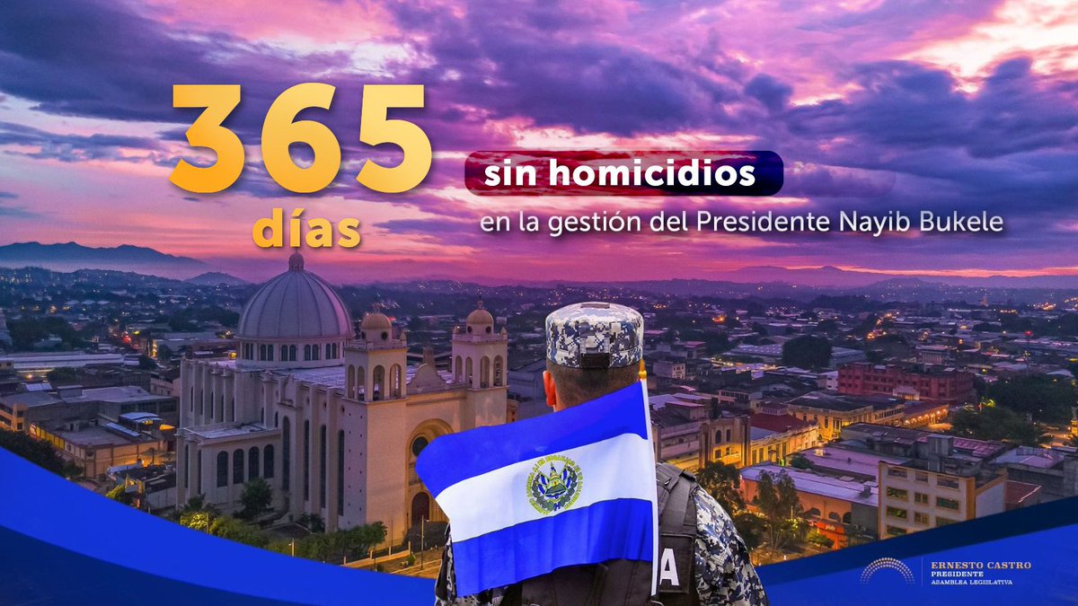 Hasta mediados de 2019, fuimos la nación más violenta del mundo.

Hubo 120,000 homicidios después de los mal llamados “Acuerdos de Paz”. Tantas generaciones perdidas por la violencia de las pandillas, por gobiernos cobardes que les entregaron los territorios.