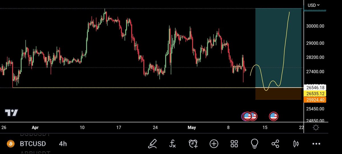 SPxindicator's tweet image. I see Price At Yellow Line
I Long Et 🎯
