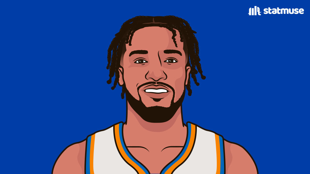 statmuse's tweet photo. Jalen Brunson tonight: 

38 PTS
9 REB
7 AST
12-22 FG

First Knick in franchise history to reach those numbers in a playoff game. https://t.co/LyfzOO8jSe