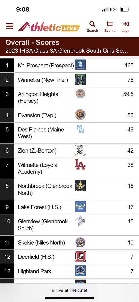 Prospect Girls XCTF tweet media