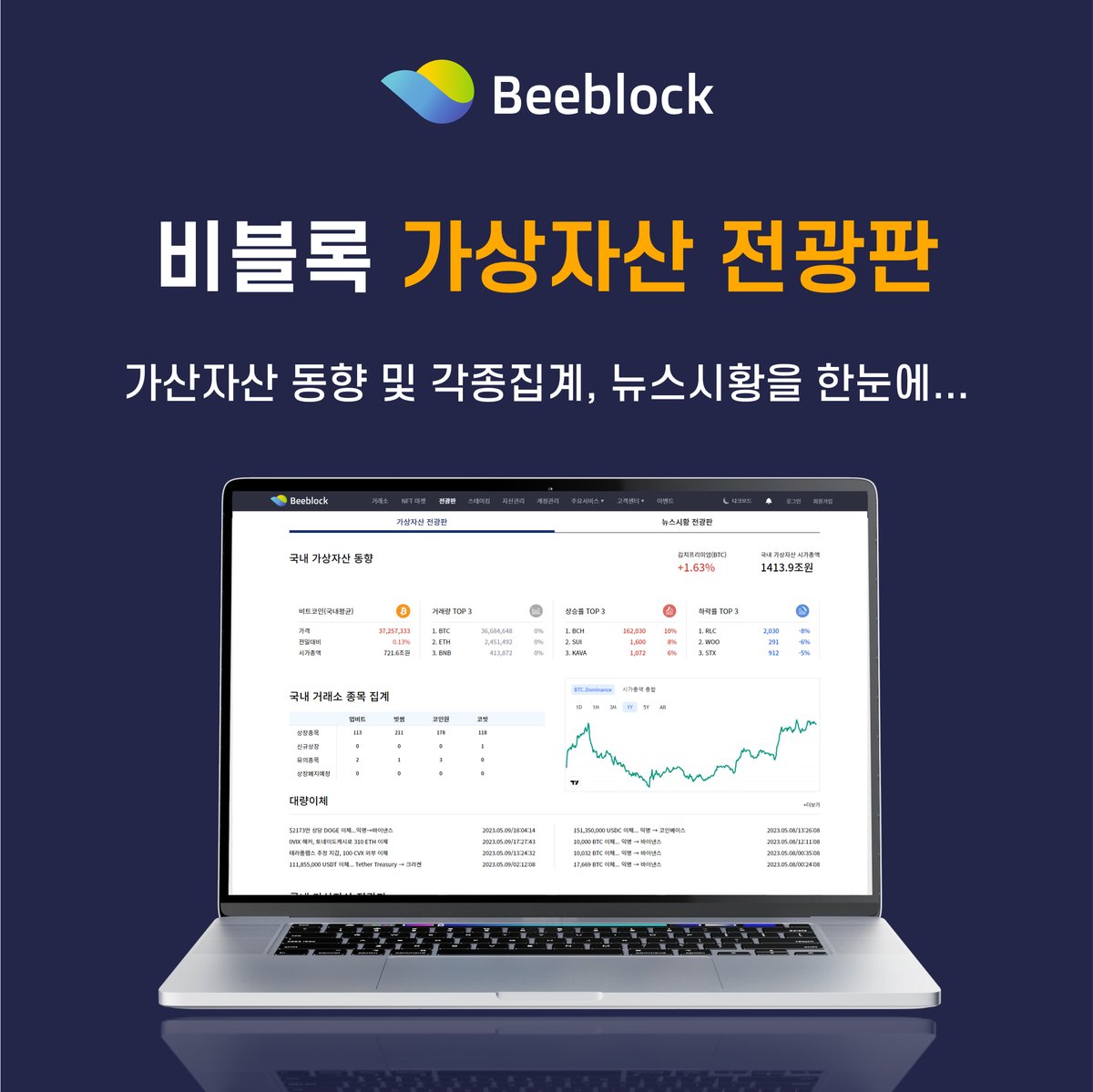 비블록 거래소 tweet media