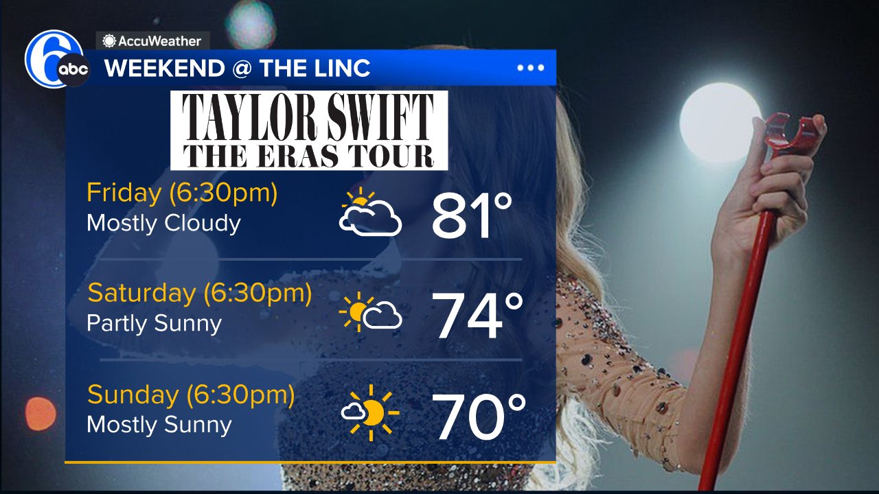 Cecily Tynan on Twitter "SWIFTIES FORECAST The weather looks good for