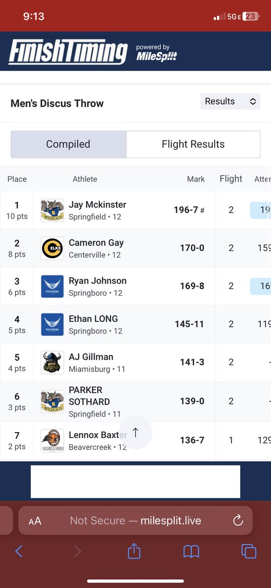 camgay05's tweet photo. I had to opportunity to compete in the GWOC championship and am very happy with my results. Excited for distracts next week! https://t.co/5CIyZjKsem