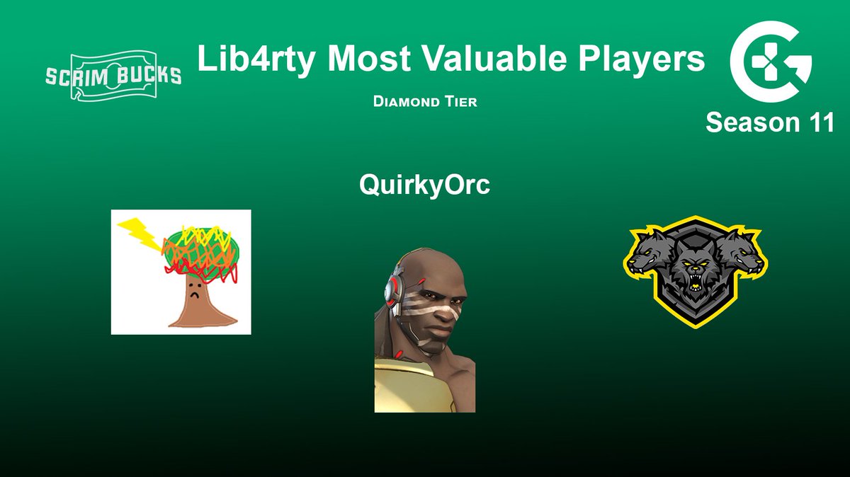 The moment everyone is waiting for, (I forgot to make the graphics). The lib4rty MVP for CGL MTT11 is the man the myth, QuirkyOrc! 

The difference maker on The Pack, giving them the lead in the regular season and securing a 2nd seed in the playoffs, they were the star player.