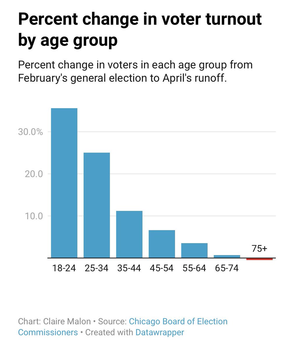 Lots of goodies in this rundown from <a href="/ClaireMalon/">Claire Malon</a>, including this: