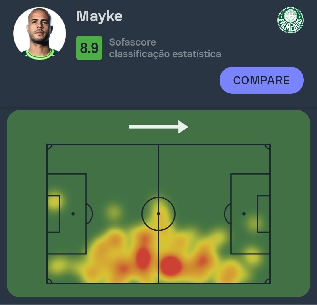 Sofascore Brazil on Twitter "Brasileirão 🇧🇷 Mayke teve a 2ª maior Nota Sofascore de Palmeiras