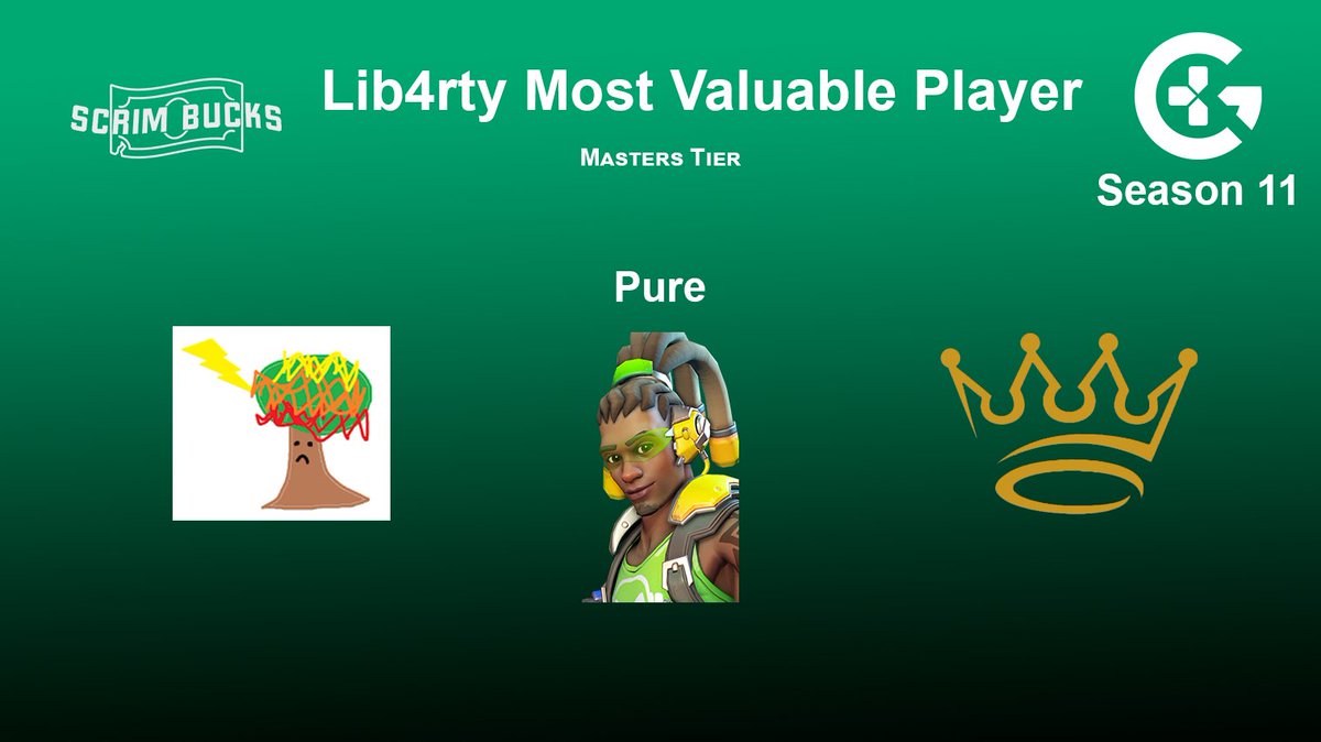 If you didn't expect this award, you probably didn't watch Masters Tier last season.

He was the player who had the biggest impact on any team, the one who carried his team to an 8-0 record, the Lib4rty MVP goes to <a href="/xopures/">Pure !</a>.