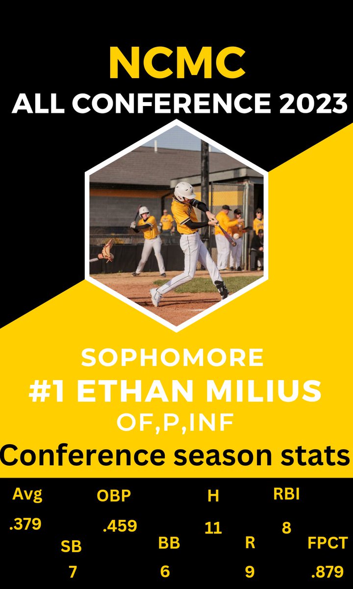 Give it up for senior <a href="/gohring4walker/">Walk</a> for his out standing year so far. He has earned All conference Honors. Along with Junior <a href="/ethanburt23/">Ethan Burt</a> sophomores <a href="/ethan_milius/">Ethan Milius</a> and <a href="/wyattwilfley/">Wyatt Wilfley</a> #notdoneyet! 
<a href="/FPSActivities/">Fulton Activities</a> <a href="/FultonSunSports/">Fulton Sun Sports</a> <a href="/KOMUsports/">KOMU 8 Sports</a> <a href="/RodKRCG13/">Rod Smith</a>