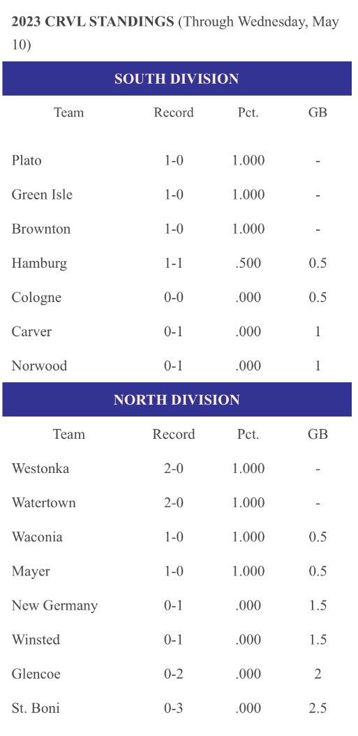 Kip Kovar on Twitter "Here’s a look at the updated CRVL_Baseball