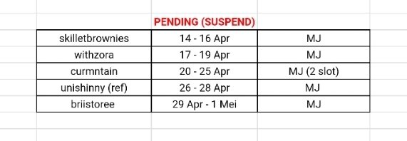 minnkas's tweet photo. Info: Mungkin ada yg belum buka form, ini list PP yg kepending karena akun MJ sus, yaa.

Akunnya masih dalam proses unsus. Kami belum bisa memastikan kapan waktu unsusnya, karena sesuai dari twitter. Tapi kalo mau refund bisa langsung dm minkas aja, yaa. 

Terima kasih! https://t.co/Ua3LlpO7t1