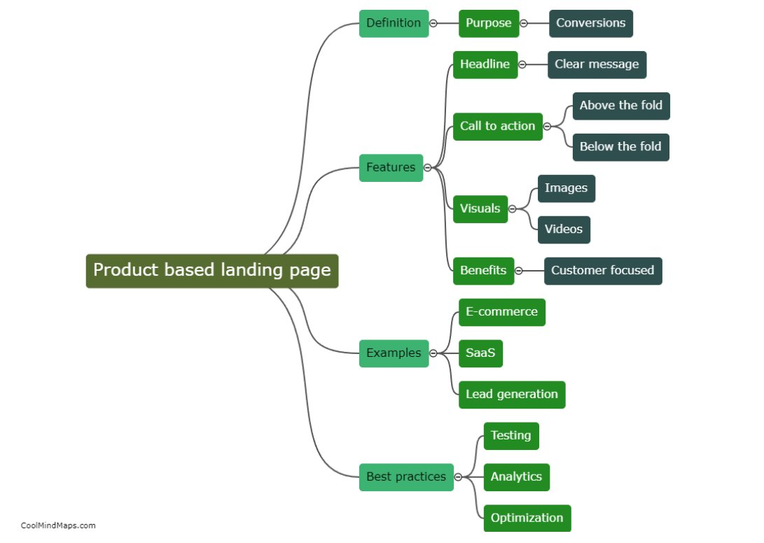 Just made a mind map compiling all the important concepts related to product landing pages, so you can create high-converting pages that drive sales and revenue. 💰

Source: coolmindmaps.com/?action=mindma…

#ProductLandingPage #WebsiteConversion #DigitalMarketing #OnlineSales