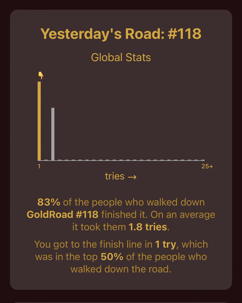 TheGoldRoad's tweet photo. #GoldRoad #119 #puzzle #game https://t.co/OUjc8j78oP