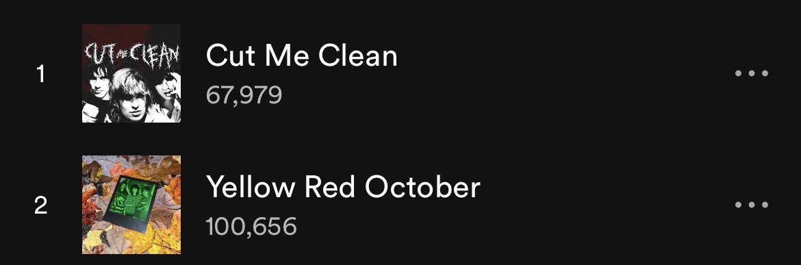 U guys ran Yellow Red October to 100k and Cut Me Clean already ain’t far behind 🥲 THANK YOU ❤️🧟👻🧛🏻🏚️