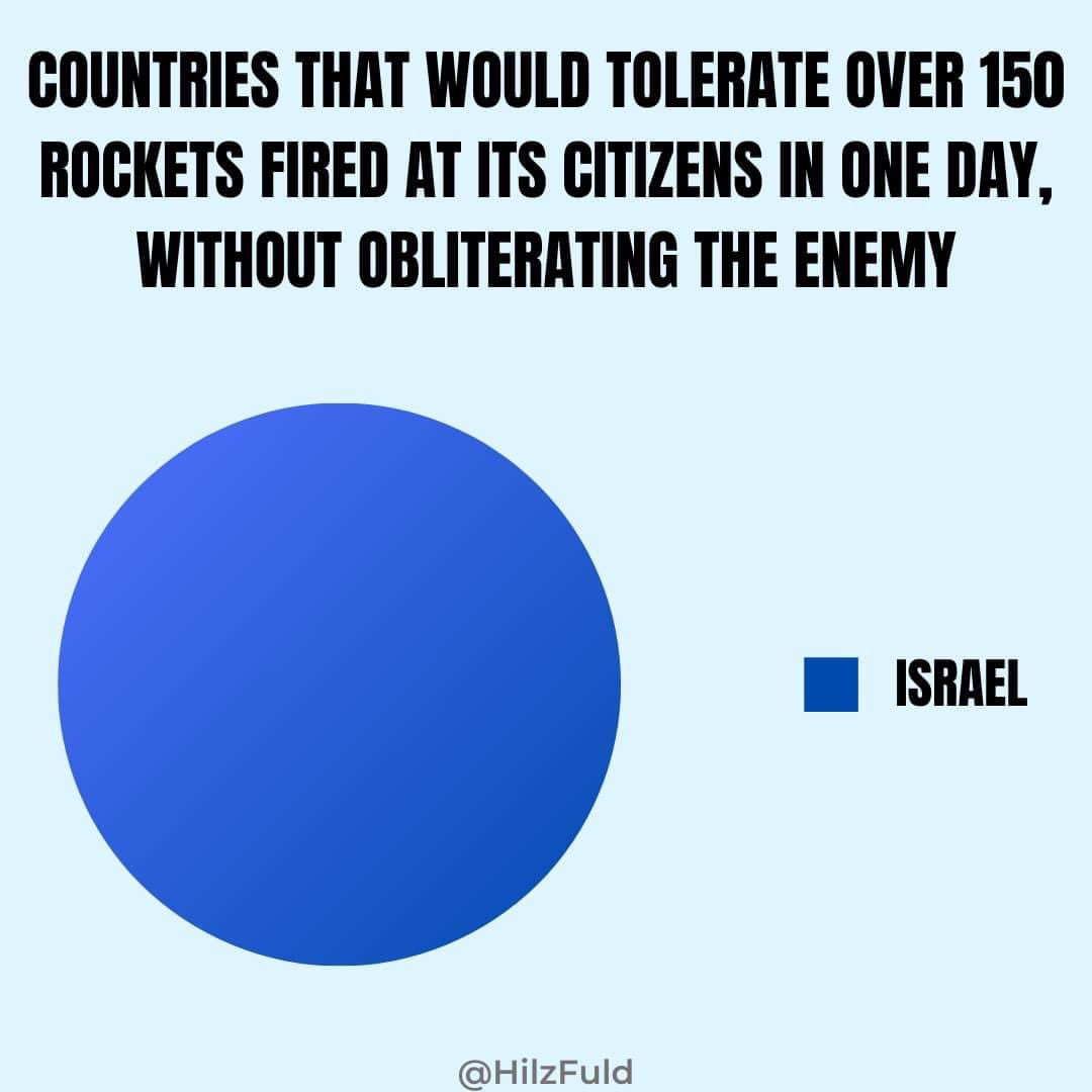 Hillel Fuld On Twitter I Actually Posted This Graphic Two Years Ago hillel-fuld-on-twitter-i-actually-posted-this-graphic-two-years-ago