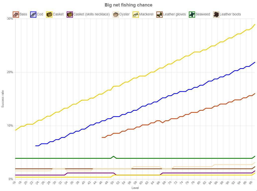 bumblebink's tweet photo. @JagexAsh We have accurate rates now though, thanks a ton :) https://t.co/KX763iOh7x